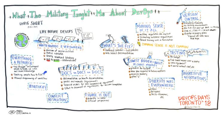 What the Military Taught Me About DevOps Graphic Recording