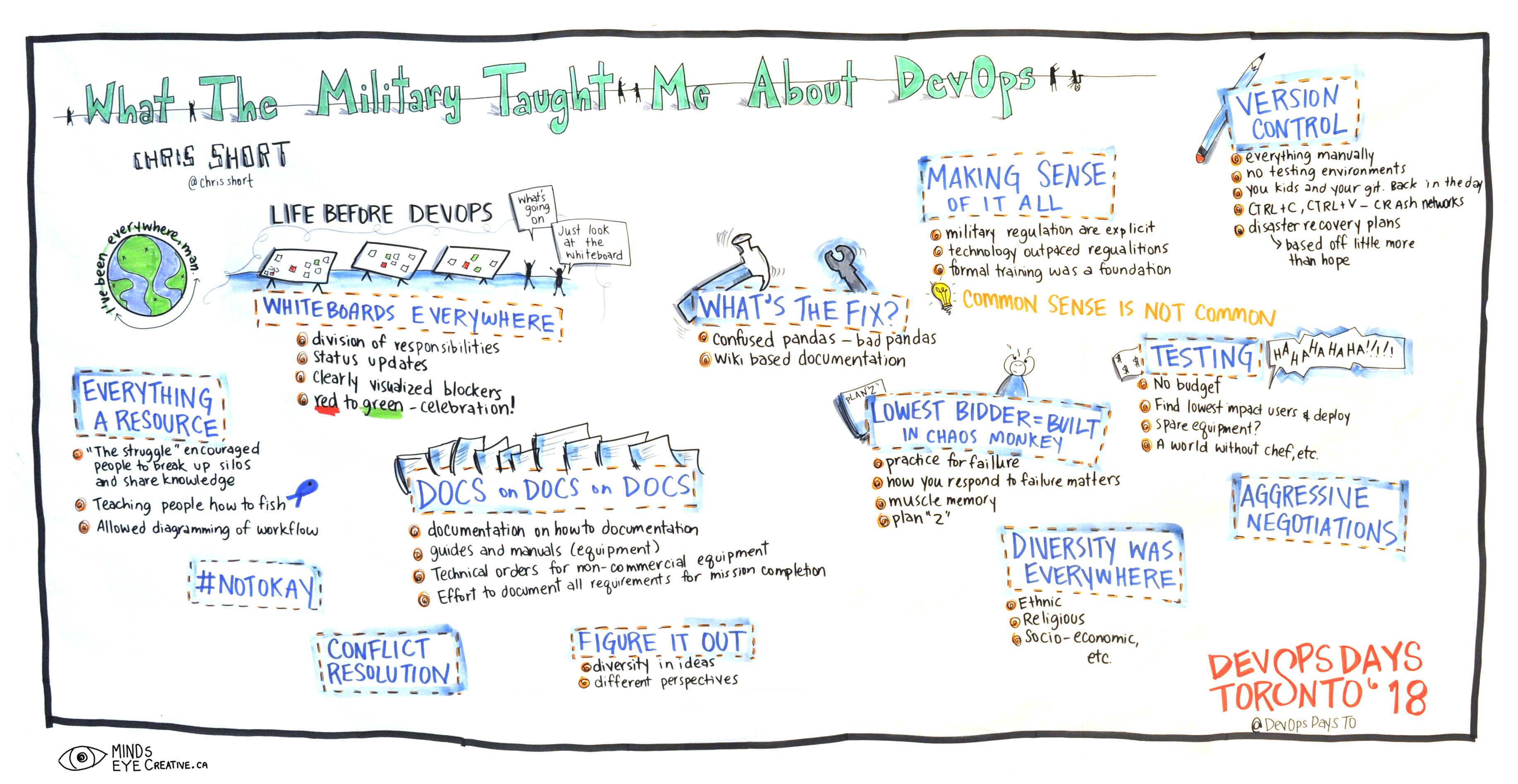 What the Military Taught Me About DevOps Graphic Recording