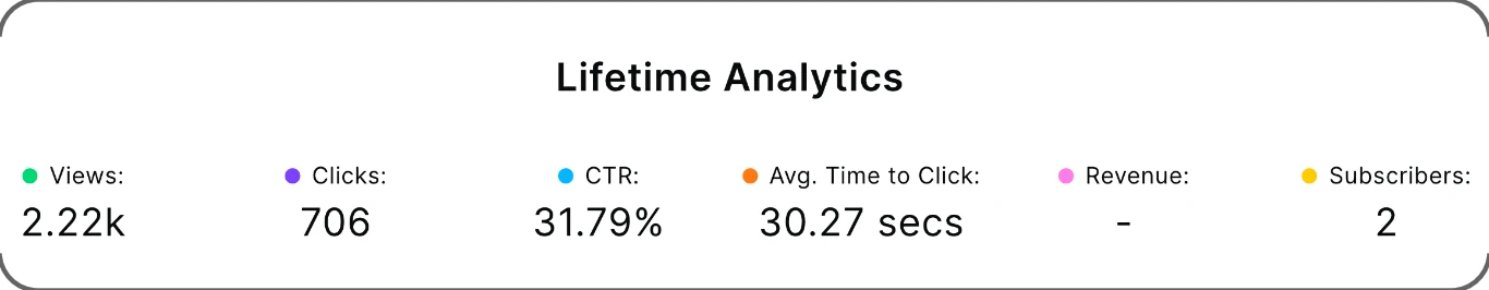 Lifetime Linktree Analytics