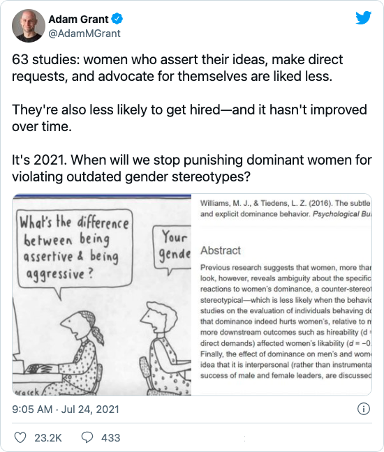 Adam Grant on Twitter: &ldquo;63 studies: women who assert their ideas, make direct requests, and advocate for themselves are liked less. They&rsquo;re also less likely to get hired—and it hasn&rsquo;t improved over time. It&rsquo;s 2021. When will we stop punishing dominant women for violating outdated gender stereotypes? https://t.co/7tlyIQxW9E&rdquo; / Twitter