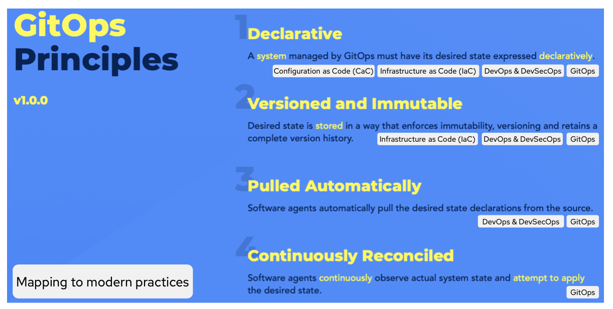 GitOps to Modern Practices