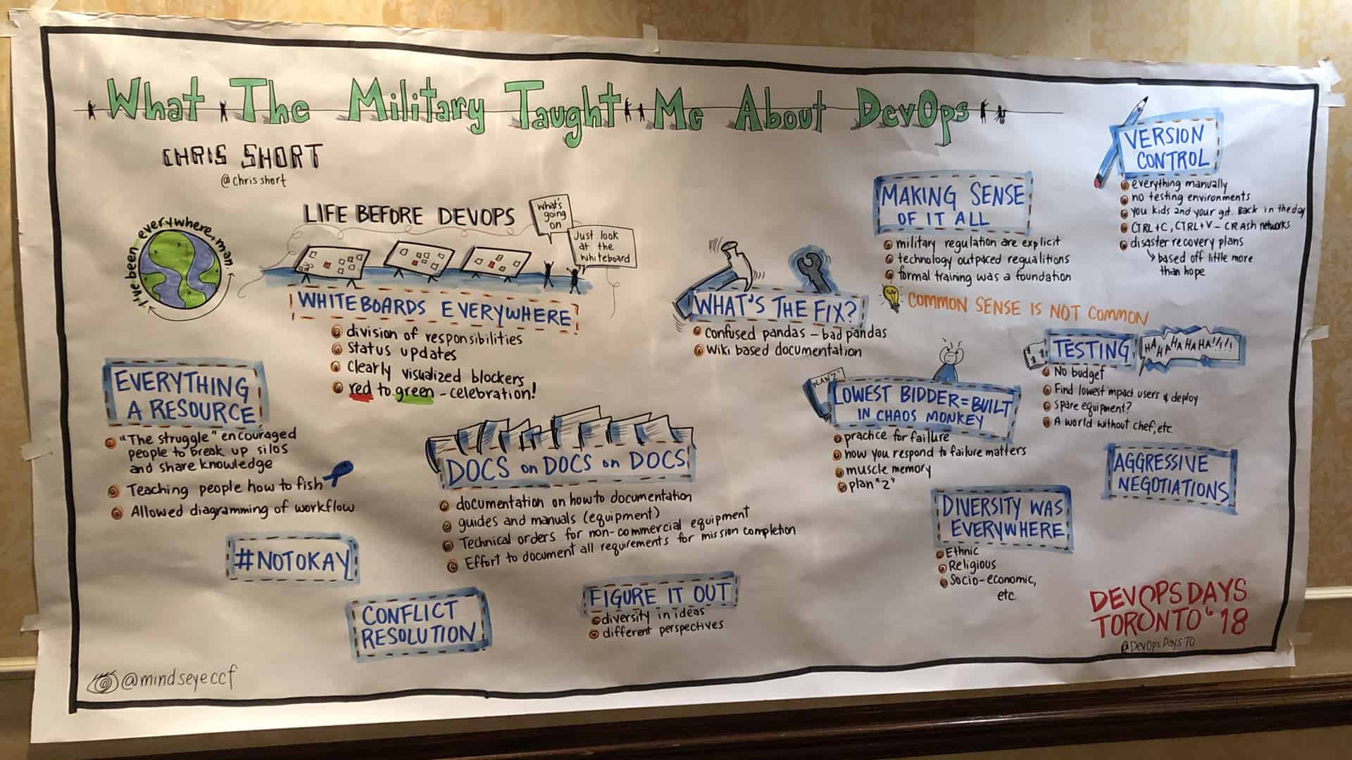 Graphic Recording of What The Military Taught Me About DevOps